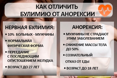 Лечение булимии в Крутихе