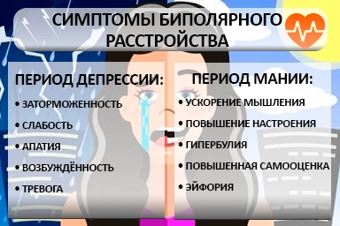 Лечение биполярного расстройства в Крутихе