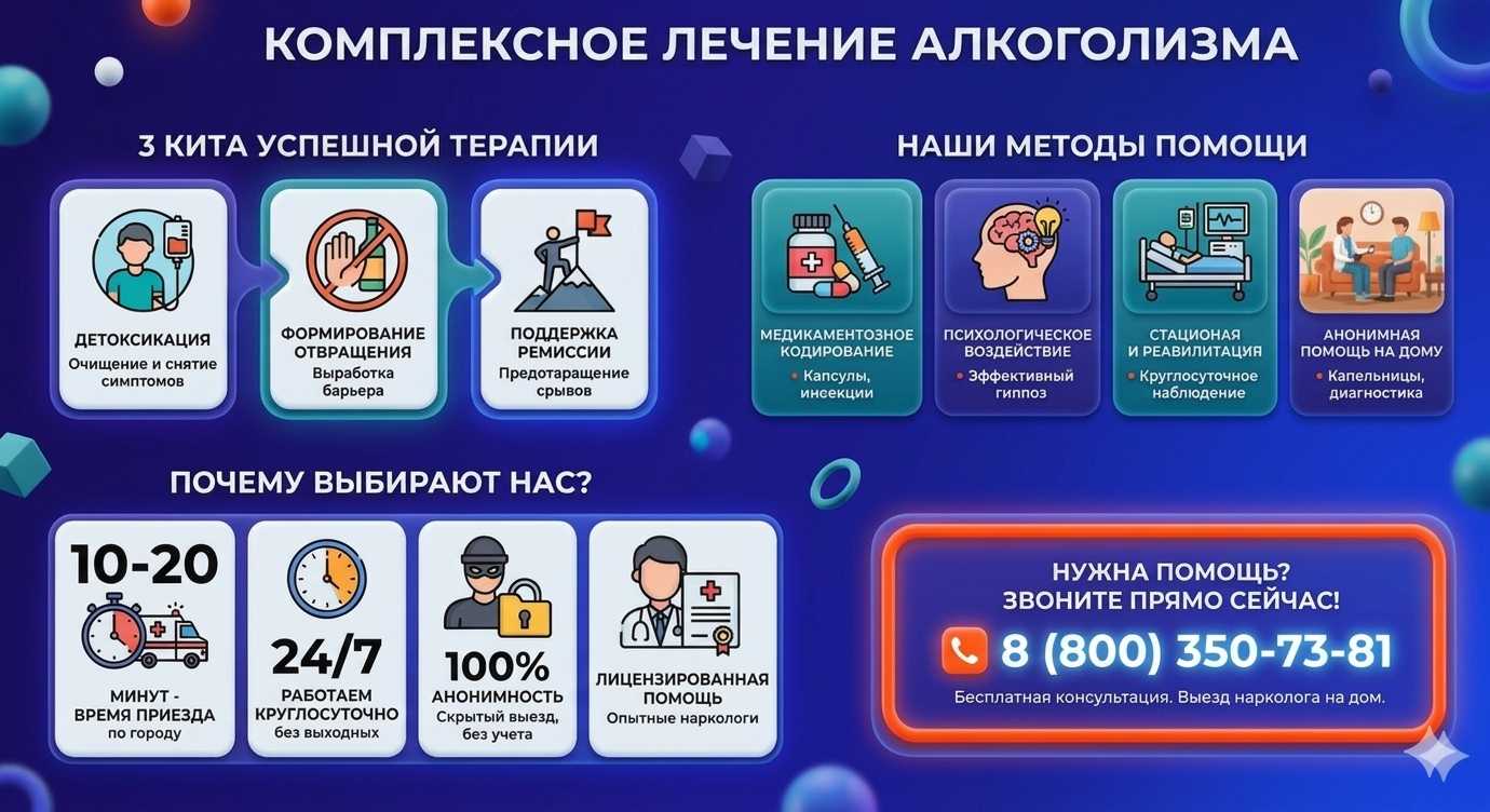 Инфографика о методах лечения алкоголизма в Крутихе: детоксикация, кодирование и анонимная помощь на дому от клиники Похмельная служба.